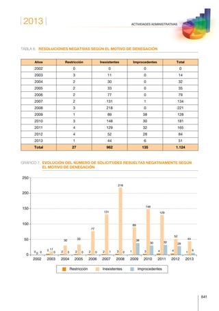 Anuario estadistico 2013 m.i.