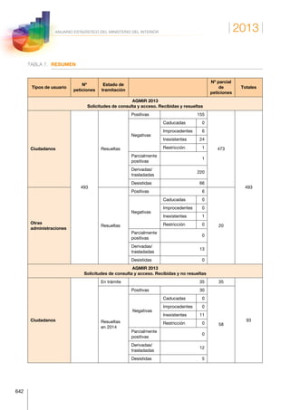 Anuario estadistico 2013 m.i.