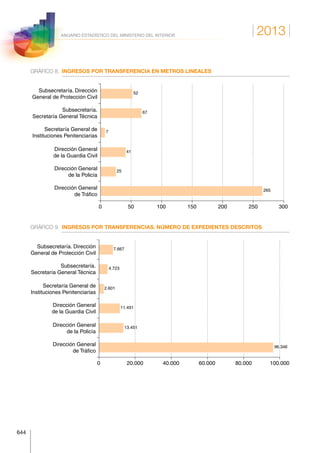 Anuario estadistico 2013 m.i.