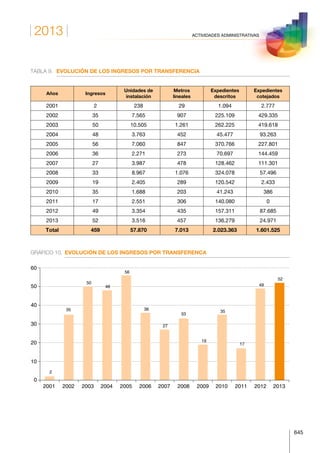 Anuario estadistico 2013 m.i.