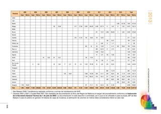 Anuario estadistico 2013 m.i.
