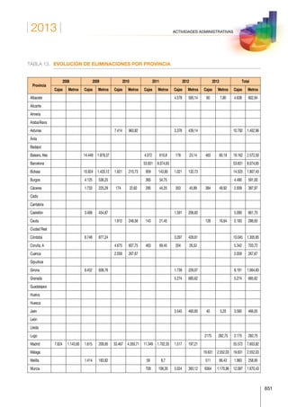 Anuario estadistico 2013 m.i.