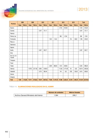 Anuario estadistico 2013 m.i.