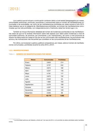 2013
91
EJERCICIO DE DERECHOS FUNDAMENTALES
Los cuadros que se incluyen a continuación contienen datos a nivel estatal (desagregados por meses,
comunidades autónomas, provincias, promotores y motivaciones) sobre el número de manifestaciones co-
municadas a las autoridades, así como de las manifestaciones prohibidas por éstas durante el año 2013.
Cabe destacar que en la categoría de «Manifestaciones prohibidas» se incluyen las manifestaciones comu-
nicadas que han sido prohibidas, con independencia de si, finalmente, éstas han tenido lugar o no.
También se incluye información detallada del número de incidencias acontecidas en las manifestacio-
nes sobre las que se ha recibido información sobre este aspecto (con datos sobre incidencias a nivel de
comunidad autónoma, de provincia, por promotores y por motivaciones.), así como a nivel provincial se
ofrecen los datos sobre los meses en los que se han comunicado más manifestaciones, los promotores más
activos y las motivaciones más frecuentes que constaban en las convocatorias de las manifestaciones.
Por último, se incorporan cuadros y gráficos comparativos, por meses, sobre el número de manifesta-
ciones comunicadas y prohibidas durante los años 2012 y 20132
.
1.3.3. MANIFESTACIONES
TABLA 1.	 NÚMERO DE MANIFESTACIONES POR MESES
Meses Comunicadas Prohibidas
Enero 3.853 214
Febrero 3.737 242
Marzo 3.674 182
Abril 4.257 140
Mayo 4.781 177
Junio 3.875 132
Julio 2.543 55
Agosto 1.884 103
Septiembre 3.376 109
Octubre 4.307 142
Noviembre 3.848 120
Diciembre 3.035 66
Total 43.170 1.682
2
  La comunidad autónoma de Cataluña, a fecha de 7 de marzo de 2014, no ha remitido los datos solicitados sobre manifesta-
ciones.
 