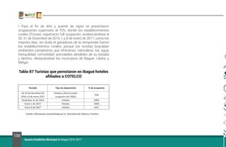 100
Anuario Estadístico Municipal de Ibagué 2016-2017
• Para el fin de Año y puente de reyes se presentaron
ocupaciones superiores al 70%, donde los establecimientos
rurales (Fincas), registraron full ocupación; evidenciándose el
30, 31 de Diciembre de 2016, 1 y 8 de enero de 2017, como los
mejores días, sin duda el ganadores de la temporada fueron
los establecimientos rurales, porque los turistas buscaban
ambientes campestres, que ofrecieran; naturaleza, sol, agua,
tranquilidad, comodidad, actividades alrededor de su estadía
y destino, destacándose los municipios de Ibagué, Líbano y
Melgar.
Tabla 87 Turistas que pernotaron en Ibagué hoteles
afiliados a COTELCO
Fuente: Información suministrada por la Secretaría de Cultura y Turismo
 