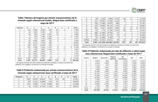 27
Secretaría de Planeación
Tabla 7 Número de hogares por estrato socioeconómico de la
vivienda según urbana/rural Sisbén, Ibagué base certificada a
mayo de 2017
Tabla 8 Población sisbenizada por estrato socioeconómico de la
vivienda según urbano/rural, base certificada a mayo de 2017
Tabla 9 Población sisbenizada por tipo de afiliación a salud según
área urbana/rural, Ibagué base certificada a mayo de 2017
* Se registra estrato cero (0) cuando la unidad de vivienda no cuenta con servicios
públicos, son ilegales o la factura no incluye el estrato.
* Se registra estrato cero (0) cuando la unidad de vivienda no cuenta con servicios
públicos, son ilegales o la factura no incluye el estrato.
 
