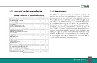 33
Secretaría de Planeación
3.3.2. Capacidad instalada en ambulancias
Tabla 21. Número de ambulancias, 2017
3.3.3. Aseguramiento
Se define el régimen subsidiado como el conjunto de
institucionesynormasquerigenlavinculacióndelosindividuos
sin capacidad de pago al sistema de salud, la cual se encuentra
financiada con recursos fiscales o de solidaridad por parte
del Estado. Por régimen contributivo al conjunto de normas
e instituciones que rigen la vinculación de los individuos y
las familias al Sistema General de Seguridad Social en Salud
(SGSS) cuando tal vinculación se hace a través del pago de
una cotización o aporte económico previo. Y se entiende por
régimen excepcional aquellos sectores de la población que
se siguen rigiendo, por las normas legales imperantes en el
sistema de seguridad social concebidos con anterioridad a
la entrada de la vigencia de la ley 100 de 1993, o los que se
regulen de forma especial para los mismos.
 