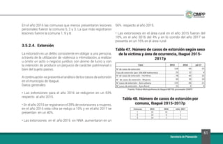 61
Secretaría de Planeación
En el año 2016 las comunas que menos presentaron lesiones
personales fueron la comuna 5, 2 y 3. La que más registraron
lesiones fueron la comuna 1, 9 y 8.
3.5.2.4. Extorsión
La extorsión es un delito consistente en obligar a una persona,
a través de la utilización de violencia o intimidación, a realizar
u omitir un acto o negocio jurídico con ánimo de lucro y con
la intención de producir un perjuicio de carácter patrimonial o
bien del sujeto pasivo.
A continuación se presenta el análisis de los casos de extorsión
en el municipio de Ibagué.
Datos generales:
• Las extorsiones para el año 2016 se redujeron en un 53%
respecto al año 2015.
• En el año 2015 se registraron el 39% de extorsiones a mujeres,
en el año 2016 esta cifra se redujo a 10% y en el año 2017 se
presentan en un 40%.
• Las extorsiones en el año 2016 en NNA aumentaron en un
56% respecto al año 2015.
• Las extorsiones en el área rural en el año 2015 fueron del
10%, en el año 2016 del 4% y en lo corrido del año 2017 se
presenta en un 16% en el área rural.
Tabla 47. Número de casos de extorsión según sexo
de la víctima y área de ocurrencia, Ibagué 2015-
2017p
Tabla 48. Número de casos de extorsión por
comuna, Ibagué 2015-2017p
Fuente: Policía Metropolitana de Ibagué METIB, procesado CIMPP
1
2
3
 