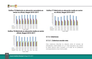 72
Anuario Estadístico Municipal de Ibagué 2016-2017
Gráfica 75 Matrícula en educación secundaria en
sector no oficial, Ibagué 2010-2017
Gráfica 76 Matrícula en educación media en sector
oficial, Ibagué 2010-2017
Gráfica 77 Matrícula en educación media en sector
no oficial, Ibagué 2010-2017
3.7.2. Coberturas
3.7.2.1. Cobertura escolar neta
Esta cobertura describe la relación entre el número de
estudiantes matriculados en un nivel educativo que tienen
la edad teórica para cursarlo y el total de la población
correspondiente a esa misma edad.
Fuente: SIMAT
Fuente: SIMAT
Fuente: SIMAT
 