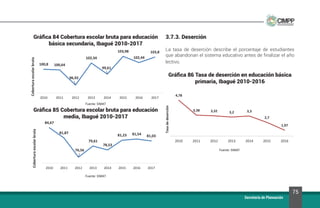 75
Secretaría de Planeación
Gráfica 84 Cobertura escolar bruta para educación
básica secundaria, Ibagué 2010-2017
Gráfica 85 Cobertura escolar bruta para educación
media, Ibagué 2010-2017
3.7.3. Deserción
La tasa de deserción describe el porcentaje de estudiantes
que abandonan el sistema educativo antes de finalizar el año
lectivo.
Gráfica 86 Tasa de deserción en educación básica
primaria, Ibagué 2010-2016
Fuente: SIMAT
Fuente: SIMAT
Fuente: SIMAT
 