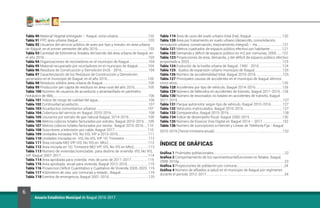 6
Anuario Estadístico Municipal de Ibagué 2016-2017
Tabla 90 Material Vegetal entregado – Ibagué, zona urbana....................................102
Tabla 91 PPC área urbana Ibagué...................................................................................103
Tabla 92 Usuarios del servicio público de aseo por tipo y estrato, en área urbana
de Ibagué, en el primer semestre del año 2016............................................................103
Tabla 93 Cantidad de Kilómetros lineales del barrido del área urbana de Ibagué, en
el año 2016...........................................................................................................................103
Tabla 94 Organizaciones de recicladores en el municipio de Ibagué.......................104
Tabla 95 Material recuperado por recicladores en el municipio de Ibagué............104
Tabla 96 Residuos de Construcción y Demolición (m3) - 2016................................104
Tabla 97 Caracterización de los Residuos de Construcción y Demolición,
generados en el municipio de Ibagué, en el año 2016................................................105
Tabla 98 Residuos sólidos área urbana de Ibagué......................................................105
Tabla 99 Producción per cápita de residuos en área rural del año 2016................105
Tabla 100 Número de usuarios de acueducto y alcantarillado en perímetro
hidráulico de IBAL	...............................................................................................................106
Tabla 101 Índice de riesgo de calidad del agua............................................................106
Tabla 102 Continuidad acueducto...................................................................................107
Tabla 103 Acueductos comunitarios urbanos	............................................................107
Tabla 104 Cobertura del servicio en Ibagué, 2010-2016............................................108
Tabla 105 Usurarios por estrato de gas natural Ibagué, 2014-2016.......................109
Tabla 106 Metros cúbicos totales facturados por estrato, Ibagué 2010-2016.....109
Tabla 107 Metros cúbicos totales facturados por sector, Ibagué 2010-2016.....110
Tabla 108 Suscritores a televisión por cable, Ibagué 2017.......................................110
Tabla 109 Unidades iniciadas VIS, No VIS, VIP a 2013-2016....................................111
Tabla 110 Unidades Iniciadas en VIS, No VIS, VIP 1Er Trimestre.............................112
Tabla 111 Área iniciada Mt2 VIP, VIS, No VIS en Mts2...............................................113
Tabla 112 Área iniciada en 1Er Trimestre Mt2 VIP, VIS, No VIS en Mts2.................113
Tabla 113 Número de viviendas licenciadas para destino de vivienda. VIS, No VIS,
VIP, Ibagué 2007-2017.......................................................................................................114
Tabla 114 Área aprobada para vivienda mes de junio de 2011-2017....................115
Tabla 115 Área aprobada anual para vivienda, Ibagué 2012-2016.........................115
Tabla 116 Proyeccion Déficit Cuantitativo y Cualitativo de Vivienda 2005-2023..119
Tabla 117 Kilómetros de vías por comunas y estado., Ibagué.................................119
Tabla 118 Eventos de emergencia, Ibagué 2001-2016...............................................120
Tabla 119 Área de usos del suelo urbano total (Ha), Ibagué.....................................120
Tabla 120 Área por tratamiento en suelo urbano (desarrollo, consolidación,
renovación urbana, conservación, mejoramiento integral) – Ha..............................121
Tabla 121 Metros cuadrados de espacio público efectivo por habitante...............121
Tabla 122 Demanda y déficit de espacio público en m2 por comunas, 2005.......122
Tabla 123 Proyecciones de área, demanda, y del déficit de espacio público efectivo
proyectado a 2023..............................................................................................................123
Tabla 124 Evolución de la huella urbana de Ibagué. 1950 - 2016............................124
Tabla 125 . Suelos de expansión urbano municipio de Ibagué.................................125
Tabla 126 Número de accidentalidad total, Ibagué 2010-2016................................125
Tabla 127 Principales causas de accidentes en el municipio de Ibagué últimos
cinco años............................................................................................................................126
Tabla 128 Accidentes por tipo de vehículo, Ibagué 2014-2016................................126
Tabla 129 Número de fallecidos en accidentes de tránsito, Ibagué 2011-2015...126
Tabla 130 Número de lesionados no fatales en accidentes de tránsito, Ibagué
2011-2015.............................................................................................................................127
Tabla 131 Parque automotor según tipo de vehículo, Ibagué 2010-2016..............127
Tabla 132 Vehículos matriculados, Ibagué 2010-2016...............................................127
Tabla 133 Comparendos, Ibagué 2010-2016................................................................128
Tabla 134 Índice de desempeño fiscal, Ibagué 2000-2015.......................................130
Tabla 135 Número de Kioscos Vive Digital en Ibagué 2014 – 2017........................132
Tabla 136 Número de suscriptores a Internet y Líneas de Telefonía Fija - Ibagué
2010-2016 (Tercer trimestre anual).................................................................................132
ÍNDICE DE GRÁFICAS
Gráfica 1 Pirámides poblacionales....................................................................................22
Gráfica 2.Comportamiento de los nacimientos/defunciones no fetales, Ibagué
2008-2016p............................................................................................................................23
Gráfica 3 Proyecciones de población por comuna........................................................24
Gráfica 4 Número de afiliados a salud en el municipio de Ibagué por regímenes
durante el periodo 2012-2017............................................................................................34
 