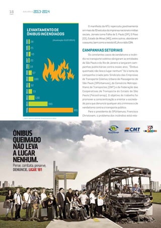 18 A n u á r i o
O manifesto da NTU repercutiu positivamente
emmaisde20veículosdaimprensanacionalemídias
sociais. Jornais como Folha de S. Paulo (SP), O Povo
(CE), Estado de Minas (MG), entre outros, abordaram
oassunto,bemcomoarevistaVEJAearádioCBN.
Campanhassetoriais
Os constantes casos de vandalismo e incên-
dio no transporte coletivo obrigaram as entidades
de São Paulo e do Rio de Janeiro a lançarem cam-
panhas publicitárias contra esses atos. “Ônibus
queimado não leva a lugar nenhum” foi o tema da
campanha criada pelo Sindicato das Empresas
de Transporte Coletivo Urbano de Passageiros de
São Paulo (SPUrbanuss), do Consórcio Metropo-
litano de Transportes (CMT) e da Federação das
Cooperativas de Transporte do Estado de São
Paulo (Fecootransp). O objetivo do trabalho foi
promover a conscientização e orientar a socieda-
de para que denuncie qualquer ato criminoso e de
vandalismocontraotransportepúblico.
Para o presidente do SPUrbanuss, Francisco
Christovam, o problema dos incêndios está rela-
Levantamentode
ÔnibusIncendiados
2004
28
Fonte: Rede de Contatos Técnicos da NTU e Mídia.
(Atualização:01/07/2014)
2005200620072008200920102011201220132014total
25
43
20
18
67
100
32
73
130
395
931
 