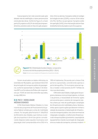 29
investimentos
Esse programa tem sido caracterizado pelo
elevado nível de indefinição e o baixo percentual de
conclusão das obras. Conforme Figura 4, a maior
parte(41projetosou63,2%dototal)dosempreen-
dimentos previstos está em fase de ação prepara-
tória. Entre os demais, 9 projetos estão em estágio
de licitação de obra (13,8%), e outros 10 em obras
(15,4%). Verifica-se que apenas 3 projetos estão
emoperação(4,6%).Umaintervençãoestáemfase
dedetalhamentodoprojetoeoutrofoisuspenso.
70
60
50
40
30
20
10
0
Emobras AçãopreparatóriaEmlicitaçãodeobra Emexecução Projeto Suspenso Emoperação Totaldeprojetosprevistos
2
9
3
10
35
41
1
0 0 0 0
1 1 3
41
65
Status/Totaldeprojetosprevistos
Quantidadedeprojetos
Figura4:PAC2MobilidadeGrandesCidades:comparativo
dostatusdototaldeprojetosprevistos(2013-2014)
Fonte:MinistériosdasCidadesedoPlanejamento,OrçamentoeGestão.
2013 2014
Foram atualizados os dados referentes às
extensões de 48 projetos, que totalizam 812,2 km
de priorização do transporte público de passagei-
ros, conforme apresentado na Tabela 2. Os Siste-
mas BRT e os Corredores de Ônibus são responsá-
veis por 74,9% do total das extensões apuradas,
ouseja,608,3km.
2.3.PAC2-Mobilidade
MédiasCidades
O PAC Mobilidade Médias Cidades é o mais
recente dos programas de financiamento do go-
verno federal voltado para a área de mobilidade
urbana. Foi lançado pela Portaria nº 328/2012
do Ministério das Cidades, que instituiu a sele-
ção de propostas e diretrizes gerais conside-
rando elegíveis todos aqueles municípios com
população total compreendida entre 250 mil e
700 mil habitantes. De acordo com o Anexo 2 da
portaria supracitada, considerando apenas o
porte demográfico, 75 municípios estariam ap-
tos a receber o total previsto de R$ 7 bilhões de
recursos destinados.
OMinistériodasCidades,órgãogestordopro-
grama, destacou como principal objetivo, no Anexo
1 da portaria, a necessidade de fomentar ações
estruturantes para o sistema de transporte cole-
tivo urbano por meio de qualificação e ampliação
de infraestrutura de mobilidade urbana. Declarou,
ainda, apoio a quatro ações que deveriam nortear a
seleção de propostas a implantação de infraestru-
turasdetransportepúblico,taiscomoterminaisde
integração e estações; a melhoria da infraestrutu-
radetransportepúblicojáexistente;aaquisiçãode
equipamentos visando à promoção de integração
entre os modos de transporte, controle e moderni-
 