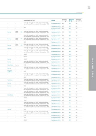 41
investimentos
Investimento (R$ mi) Status
Início da
operação
Extensão
(km)
Demanda
(pass./dia)
- - -
Valor não divulgado em razão da possibilidade de
uso do Regime Diferenciado de Contratação - RDC
Ação preparatória ND ND ND
- - -
60,5
Ação preparatória ND ND ND
- - - Ação preparatória ND ND ND
Outros
Obra
Viária
ITS
Valor não divulgado em razão da possibilidade de
uso do Regime Diferenciado de Contratação - RDC
Ação preparatória ND ND ND
- - -
Valor não divulgado em razão da possibilidade de
uso do Regime Diferenciado de Contratação - RDC
Ação preparatória ND ND ND
Outros
Obra
Viária
ITS
Valor não divulgado em razão da possibilidade de
uso do Regime Diferenciado de Contratação - RDC
Ação preparatória ND ND ND
- - - 58,0 Ação preparatória ND ND ND
Outros
Obra
Viária
ITS
Valor não divulgado em razão da possibilidade de
uso do Regime Diferenciado de Contratação - RDC
Ação preparatória ND ND ND
Outros - -
Valor não divulgado em razão da possibilidade de
uso do Regime Diferenciado de Contratação - RDC
Ação preparatória ND ND ND
- - -
Valor não divulgado em razão da possibilidade de
uso do Regime Diferenciado de Contratação - RDC
Ação preparatória ND ND ND
- - - 400,0 Ação preparatória ND ND ND
- - - 560,0 Ação preparatória ND 12,0 ND
Outros - - 150,0 Ação preparatória ND ND ND
Outros - -
Valor não divulgado em razão da possibilidade de
uso do Regime Diferenciado de Contratação - RDC
Ação preparatória ND ND ND
Obra Viária Outros - 37,0 Ação preparatória ND ND ND
Outros - -
Valor não divulgado em razão da possibilidade de
uso do Regime Diferenciado de Contratação - RDC
Ação preparatória ND ND ND
Corredor
de Ônibus
- - 91,4 Ação preparatória ND 13,1 ND
- - -
Valor não divulgado em razão da possibilidade de
uso do Regime Diferenciado de Contratação - RDC
Ação preparatória ND ND ND
- - - 90,0 Ação preparatória ND ND ND
Teleférico - -
Valor não divulgado em razão da possibilidade de
uso do Regime Diferenciado de Contratação - RDC
Ação preparatória ND ND ND
Outros - -
Valor não divulgado em razão da possibilidade de
uso do Regime Diferenciado de Contratação - RDC
Ação preparatória ND ND ND
Outros - - 92,2 Ação preparatória ND ND ND
- - -
Valor não divulgado em razão da possibilidade de
uso do Regime Diferenciado de Contratação - RDC
Ação preparatória ND ND ND
- - -
Valor não divulgado em razão da possibilidade de
uso do Regime Diferenciado de Contratação - RDC
Ação preparatória ND ND ND
Obra Viária - -
Valor não divulgado em razão da possibilidade de
uso do Regime Diferenciado de Contratação - RDC
Ação preparatória ND ND ND
- - - 106,0 Ação preparatória ND ND ND
- - - 124,7 Ação preparatória ND ND ND
- - -
Valor não divulgado em razão da possibilidade de
uso do Regime Diferenciado de Contratação - RDC
Ação preparatória ND ND ND
- - -
Valor não divulgado em razão da possibilidade de
uso do Regime Diferenciado de Contratação - RDC
Ação preparatória ND ND ND
Outros - - 59,0 Ação preparatória ND ND ND
- - -
Valor não divulgado em razão da possibilidade de
uso do Regime Diferenciado de Contratação - RDC
Ação preparatória ND ND ND
- - - 25,0 Ação preparatória ND ND ND
- - - 10,2 Ação preparatória ND ND ND
- - - 300,0 Ação preparatória ND ND ND
(continua)
 