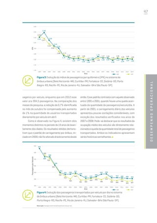 47
desempenhooperacional
2,41
2,59
2,30
2,10
2,01
1,72
1,69
1,62 1,64
1,59 1,56
1,60
1,70
1,65 1,65
1,56
1,64
1,59
1,63 1,60
2,43
2,37
2,16
2,07
1,89 1,77
1,69
1,63 1,67 1,66
1,57
1,58
1,63
1,67 1,65
1,60
1,66
1,63 1,65 1,63
1,60
IPK
2,80
2,60
2,40
2,20
2,00
1,80
1,40
1,20
1994 1995 1996 1997 1998 1999 2000 2001 2002 2003 2004 2005 2006 2007 2008 2009 2010 2011 2012 2013
Ano ABR OUT
Figura3:Evoluçãodoíndicedepassageirosporquilômetro(IPK)nosistemade
ônibusurbano(BeloHorizonte-MG,Curitiba-PR,Fortaleza-CE,Goiânia-GO,Porto
Alegre-RS,Recife-PE,RiodeJaneiro-RJ,Salvador-BAeSãoPaulo-SP).
sageiros por veículo, enquanto que em 2012 esse
valor era 394,5 passageiros. Na comparação dos
meses da pesquisa, a redução de 0,7% identificada
no mês de outubro foi compensada pelo aumento
de 1% na quantidade de usuários transportados
diariamenteporveículoemabril.
Como é observado na Figura 4, existem dois
momentosdistintosnoperíodode19anosdelevan-
tamento dos dados. Os resultados obtidos demons-
tram que o padrão de carregamento por ônibus, ini-
ciadoem2009,nãofoialteradodrasticamentedesde
então.Essepadrãocontrastacomaqueleobservado
entre 1995 e 2001, quando houve uma queda acen-
tuada da quantidade de passageiros/veículo/dia. A
partir de 2001, o carregamento diário dos veículos
apresentou poucas oscilações consideráveis, com
exceção dos resultados verificados nos anos de
2007e2008.Pode-sedestacarqueosresultadosda
ocupação média dos veículos são diretamente rela-
cionadosàquedadaquantidadetotaldepassageiros
transportados. Ambos os indicadores apresentam
sérieshistóricassemelhantes.
Observação:Passageirototalmensal/frota/25diasúteispormês
Figura4:Evoluçãodospassageirostransportadosporveículopordianosistema
deônibusurbano(BeloHorizonte-MG,Curitiba-PR,Fortaleza-CE,Goiânia-GO,
PortoAlegre-RS,Recife-PE,RiodeJaneiro-RJ,Salvador-BAeSãoPaulo-SP).
631
569
568
506
451
435 438
447
428
407 410
420
437 439
411 412 408 406 403
569
555
505
446
422
400
440
391 393
404 409
396 392
415
389
398
383 387
1995 1996 1997 1998 1999 2000 2001 2002 2003 2004 2005 2006 2007 2008 2009 2010 2011 2012 2013
650
600
550
500
450
400
350
PassageiroporVeículo
Ano ABR OUT
 