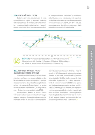 51
desempenhooperacional
4,35
4,37 4,00 4,36
4,83
5,15 5,09
5,69
5,60
5,32
5,38 5,39
5,07 5,07
4,62
4,61
4,20
4,25
4,15
4,46
4,37
4,40
4,33
4,83
4,92
5,60
5,73
5,44 5,40
5,53
5,24
5,10
4,59
4,85
4,22
4,24
4,13
Figura10:Evoluçãodaidademédiadafrotadosistemadeônibusurbano
(BeloHorizonte-MG,Curitiba-PR,Fortaleza-CE,Goiânia-GO,PortoAlegre-
RS,Recife-PE,RiodeJaneiro-RJ,Salvador-BAeSãoPaulo-SP).
1995 1996 1997 1998 1999 2000 2001 2002 2003 2004 2005 2006 2007 2008 2009 2010 2011 2012 2013
Ano ABR OUT
2.10.IDADEMÉDIADAFROTA
Os dados referentes à idade média da frota,
apresentados na Figura 10, apontam para uma
redução nos meses de abril e outubro. Atualmen-
te, a frota possui idade média inferior a 4 anos e 2
meses.Assimcomoverificadonosúltimos12anos
de acompanhamento, o indicador foi novamente
reduzido, salvo raras exceções durante o período.
As reduções mostraram-se bastante similares em
ambos os meses, 2,6% e 2,4%, em abril e outubro,
respectivamente. Nos últimos dez anos, a idade
médiadafrotadiminuiemmédia23,1%.
2.11.VENDADEÔNIBUSEMICRO-
ÔNIBUSNOMERCADOINTERNO
Os dados de comercialização de veículos de-
monstramquehouveumarecuperaçãodasvendas
de ônibus e micro-ônibus no ano de 2013 em rela-
ção ao ano anterior. Segundo a Associação Nacio-
nal dos Fabricantes de Ônibus (Fabus), as vendas
deônibusurbanosaumentaram2,4%,enquantoos
micro-ônibustiveramumacréscimode27,6%.
Historicamente, a venda de ônibus e micro-
ônibus se manteve relativamente alta em relação
aos anos anteriores. Desde o início do acompanha-
mento das vendas de veículos, a quantidade de mi-
cro-ônibus comercializada em 2013 foi a maior do
período(4.963).Asvendasdeônibusdotipourbano
também se destacam para o ano de 2013, foram
comercializados18.305unidades,asegundamaior
quantidade total durante os 13 anos avaliados. A
venda de ônibus urbanos em 2013 é menor apenas
em relação ao total de unidades vendidas em 2011
(19.901unidades),quefoimarcadopeloexpressivo
movimento de aquisição de veículos impulsionado
pelas incertezas relacionadas à distribuição e co-
mercialização do diesel com menor teor de enxofre
(S-50), necessário para o funcionamento dos mo-
torescorrespondentesàfase7doProconve.
 