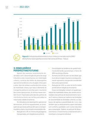 52 A n u á r i o
6.111
8.004
7.399
6.297
8.412
10.539
13.901
16.033
13.272
17.227
19.901
17.877
18.305
2.373
3.058 3.130
2.140 2.345
2.728 3.055 2.951 2.658
3.763
4.172
3.890
4.963
20.000
18.000
16.000
14.000
12.000
10.000
8.000
6.000
4.000
2.000
0
2001 2002 2003 2004 2005 2006 2007 2008 2009 2010 2011 2012 2013
Ano
Totalurbano TotalMicro
UnidadesVendidas
Figura11:Evoluçãodavendadeônibusemicro-ônibusnomercadointerno(2001-
2013)(Fonte:AssociaçãoNacionaldosFabricantesdeÔnibus-Fabus).
3.CONCLUSÕESE
PERSPECTIVASFUTURAS
Apesar dos avanços recentemente ob-
servados com a desoneração de parte da carga
tributária e dos investimentos em mobilidade
urbana, a análise dos dados do desempenho
operacional evidencia uma situação crítica para
o setor. Além do notável e conhecido ciclo vicioso
da mobilidade urbana, que reduz a demanda do
transporte público e contribui para o aumento
dos custos operacionais, os últimos meses tam-
bém foram impactados pela decisão política de
interferência direta nas tarifas praticadas na
maioria das cidades brasileiras.
Os indicadores do desempenho operacional
demonstram, de forma inquestionável, as conse-
quências que essas políticas têm para o transpor-
tepúblicourbano.Asprincipaisconstataçõessão:
∫	 Redução de 1,4% no mínimo de passageiros
transportados,emrelaçãoaoanoanterior.
∫	 Consolidação da tendência de queda histó-
rica da demanda, que alcançou a marca de
30%nosúltimos18anos.
∫	 Aumento de 3,5% do valor do óleo diesel, que
é um dos principais insumos e consequente-
mente representa uma parcela considerável
doscustosoperacionais.
∫	 Redução de 4,9% no valor da tarifa média
ponderadaemrelaçãoaoanoanterior.
Essas constatações revelam um quadro pa-
radoxal da mobilidade urbana, dos anseios da so-
ciedade e das políticas de desenvolvimento nacio-
nal. É notório o clamor por melhoria nas condições
de acessibilidade às atividades urbanas, ou seja,
busca não apenas a possibilidade de ir e vir, mas
também que os deslocamentos sejam realizados
com conforto, qualidade e com custos reduzidos
para a população. Todavia, as políticas de desen-
volvimento e investimentos ainda beneficiam e
incentivamotransporteindividual.
 