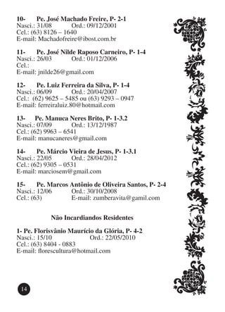 10-	 Pe. José Machado Freire, P- 2-1
Nasci.: 31/08		     Ord.: 09/12/2001
Cel.: (63) 8126 – 1640
E-mail: Machadofreire@ibost.com.br

11-	 Pe. José Nilde Raposo Carneiro, P- 1-4
Nasci.: 26/03		   Ord.: 01/12/2006
Cel.:
E-mail: jnilde26@gmail.com

12-	 Pe. Luiz Ferreira da Silva, P- 1-4
Nasci.: 06/09		       Ord.: 20/04/2007
Cel.: (62) 9625 – 5485 ou (63) 9293 – 0947
E-mail: ferreiraluiz.80@hotmail.com

13-	 Pe. Manuca Neres Brito, P- 1-3.2
Nasci.: 07/09		     Ord.: 13/12/1987
Cel.: (62) 9963 – 6541
E-mail: manucaneres@gmail.com

14-	 Pe. Márcio Vieira de Jesus, P- 1-3.1
Nasci.: 22/05		     Ord.: 28/04/2012
Cel.: (62) 9305 – 0531
E-mail: marciosem@gmail.com

15-	 Pe. Marcos Antônio de Oliveira Santos, P- 2-4
Nasci.: 12/06		 Ord.: 30/10/2008
Cel.: (63)		    E-mail: zumberavita@gamil.com


            Não Incardiandos Residentes

1-	Pe. Florisvânio Maurício da Glória, P- 4-2
Nasci.: 15/10			          Ord.: 22/05/2010
Cel.: (63) 8404 - 0883
E-mail: florescultura@hotmail.com




 14
 