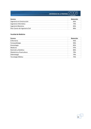 Carrera                          Retención
Ingeniería en Construcción         83%
Ingeniería Informática             74%
Ingeniería Mecánica                83%
Plan Común de Ingeniería Civil     89%


Facultad de Medicina

Carrera                          Retención
Enfermería                         95%
Fonoaudiología                     96%
Kinesiología                       85%
Medicina                           97%
Nutrición y Dietética              86%
Obstetricia y Puericultura         79%
Odontología                        74%
Tecnología Médica                  75%




                                         42
 