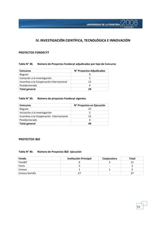 IV. INVESTIGACIÓN CIENTÍFICA, TECNOLÓGICA E INNOVACIÓN


PROYECTOS FONDECYT


Tabla N° 38.     Número de Proyectos Fondecyt adjudicados por tipo de Concurso

Concurso                                         N° Proyectos Adjudicados
Regular                                                     9
Iniciación a la Investigación                               5
Incentivo a la Cooperación Internacional                    11
Postdoctorado                                               4
Total general                                               24


Tabla N° 39.     Número de proyectos Fondecyt vigentes

Concurso                                        N° Proyectos en Ejecución
Regular                                                    27
Iniciación a la Investigación                              2
Incentivo a la Cooperación Internacional                   11
Postdoctorado                                              4
Total general                                              44




PROYECTOS I&D


Tabla N° 40.     Número de Proyectos I&D ejecución

Fondo                                      Institución Principal      Coejecutora   Total
Fondef                                               6                     5         11
Fonis                                                3                     -          3
Innova                                               1                     1          2
Innova Semilla                                      27                     -         27




                                                                                            53
 