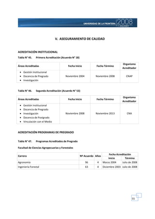 V. ASEGURAMIENTO DE CALIDAD


ACREDITACIÓN INSTITUCIONAL
Tabla N° 45.    Primera Acreditación (Acuerdo N° 18)

                                                                                         Organismo
Áreas Acreditadas                         Fecha Inicio            Fecha Término
                                                                                         Acreditador
 • Gestión Institucional
 • Docencia de Pregrado                 Noviembre 2004            Noviembre 2008            CNAP
 • Investigación


Tabla N° 46.    Segunda Acreditación (Acuerdo N° 53)

                                                                                         Organismo
Áreas Acreditadas                         Fecha Inicio            Fecha Término
                                                                                         Acreditador
 •   Gestión Institucional
 •   Docencia de Pregrado
 •   Investigación                      Noviembre 2008            Noviembre 2013             CNA
 •   Docencia de Postgrado
 •   Vinculación con el Medio


ACREDITACIÓN PROGRAMAS DE PREGRADO

Tabla N° 47.    Programas Acreditados de Pregrado

Facultad de Ciencias Agropecuarias y Forestales

                                                                              Fecha Acreditación
Carrera                                                Nº Acuerdo Años
                                                                             Inicio        Término
Agronomía                                                 96       4     Marzo 2004      Julio de 2008
Ingeniería Forestal                                       63       4     Diciembre 2003 Julio de 2008




                                                                                                   55
 
