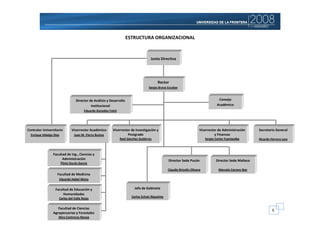 ESTRUCTURA ORGANIZACIONAL



                                                                                       Junta Directiva




                                                                                            Rector
                                                                                      Sergio Bravo Escobar


                                   Director de Análisis y Desarrollo                                                                  Consejo
                                             Institucional                                                                           Académico
                                         Eduardo González Folch




Contralor Universitario         Vicerrector Académico       Vicerrector de Investigación y                               Vicerrector de Administración       Secretario General
  Enrique Hidalgo Díaz            Juan M. Fierro Bustos               Postgrado                                                    y Finanzas
                                                                  Raúl Sánchez Gutiérrez                                     Sergio Carter Fuentealba        Ricardo Herrera Lara



                 Facultad de Ing., Ciencias y
                       Administración                                                              Director Sede Pucón              Director Sede Malleco
                         Plinio Durán García
                                                                                                   Claudio Briceño Olivera            Marcelo Carrere Ibar
                    Facultad de Medicina
                     Eduardo Hebel Weiss


                   Facultad de Educación y                                  Jefe de Gabinete
                        Humanidades
                                                                          Carlos Schulz Riquelme
                     Carlos del Valle Rojas


                    Facultad de Ciencias
                                                                                                                                                                      6
                 Agropecuarias y Forestales
                     Aliro Contreras Novoa
 