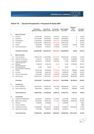 Tabla N° 70.         Ejecución Presupuestaria - Presupuesto de Gastos 2007

                                                                                                               Gastos por
                                            Presupuesto      Ejecución de    Presupuesto Gastos pagados          Pagar          Porcentaje
                                         Vigente 31.12.2007 Gastos 31.12.07 Disp. 31.12.07 al 31.12.07          31.12.07        Ejecutado


1.-     Gastos en Personal
  1.1.- Directivos                             663,811,044     641,379,113     22,431,931      641,379,113                  0      96.62%
  1.2.- Académicos                           8,011,495,586    7,994,968,843    16,526,743     7,994,968,843                 0      99.79%
  1.3.- No Académicos                        3,120,076,653    3,135,044,409    -14,967,756    3,135,044,409                 0     100.48%
  1.4.- Honorarios                           1,362,120,403    1,609,912,643   -247,792,240    1,609,912,643                 0     118.19%
  1.5.- Viáticos                               126,901,964     122,156,310       4,745,654     122,017,950         138,360         96.26%
  1.6.- Horas Extraordinarias                   26,408,835      14,706,411     11,702,424       14,706,411                  0      55.69%


        Total Gasto en Personal             13,310,814,485   13,518,167,729   -207,353,244   13,518,029,369        138,360        101.56%


2.-     Bienes y Servicios
  2.1.- Consumos Básicos                     1,832,411,723    2,124,154,059   -291,742,336    2,062,024,248     62,129,811        115.92%
 2.21.- Materiales de Docencia                  41,191,571      25,361,759     15,829,812         9,971,759     15,390,000         61.57%
 2.22.- Gastos de Investigación                130,510,875      93,945,845     36,565,030           47,600      93,898,245         71.98%
        Gastos Proyectos de
 2.23.- Extensión                               27,366,650      27,414,250         -47,600          54,250      27,360,000        100.17%
        Gastos Proyectos de
 2.24.- Desarrollo Docente                         48,709           48,709              0           48,709                  0     100.00%
        Ss. de Impresión, Publicidad y
  2.3.- Difusión                               302,237,290     334,540,659     -32,303,369     327,671,718        6,868,941       110.69%
  2.4.- Arriendos                               64,626,490      66,831,365      -2,204,875      66,086,499         744,866        103.41%
  2.5.- Gastos en Computación                  221,616,486     196,317,297     25,299,189      164,291,656      32,025,641         88.58%
  2.6.- Otros Servicios                      5,014,745,133    5,346,175,331   -331,430,198    5,236,832,641    109,342,690        106.61%


        Total Gastos                         7,634,754,927    8,214,789,274   -580,034,347    7,867,029,080    347,760,194        107.60%


3.-     Transferencias
  3.1.- Becas Estudiantiles                  2,025,237,253    1,970,959,325    54,277,928     1,968,686,568       2,272,757        97.32%
  3.5.- Otras Transferencias                   805,479,348     804,695,153        784,195      801,835,153        2,860,000        99.90%


        Total Transferencias                 2,830,716,601    2,775,654,478    55,062,123     2,770,521,721      5,132,757         98.05%


4.-     Inversión Real
  4.1.- Equipamiento Bibliográfico             142,659,425     121,484,144     21,175,281       56,611,268      64,872,876         85.16%
 4.12.- Maquinarias y Equipos                  951,682,933     956,955,160      -5,272,227     763,869,904     193,085,256        100.55%
  4.2.- Vehículos                               15,500,000      15,500,000              0       15,500,000                  0        0.00%
  4.3.- Terrenos y Edificios                            0                0              0                0                  0        0.00%
  4.4.- Proyectos de Inversión               2,570,861,862    2,497,133,712    73,728,150      757,949,077    1,739,184,635        97.13%
  4.5.- Operaciones de Leasing                  50,170,000      10,926,745     39,243,255       10,926,745                  0      21.78%


        Total Inversión Real                 3,730,874,220    3,601,999,761   128,874,459     1,604,856,994   1,997,142,767        96.55%




                                                                                                                                   71
 
