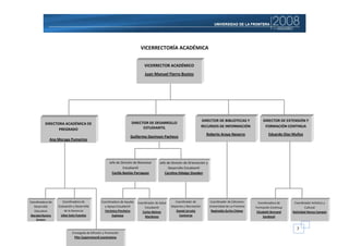 VICERRECTORÍA ACADÉMICA


                                                                              VICERRECTOR ACADÉMICO
                                                                              Juan Manuel Fierro Bustos




                                                                                                                        DIRECTOR DE BIBLIOTECAS Y             DIRECTOR DE EXTENSIÓN Y
          DIRECTORA ACADÉMICA DE                                     DIRECTOR DE DESARROLLO
                                                                           ESTUDIANTIL                                  RECURSOS DE INFORMACIÓN                FORMACIÓN CONTINUA
                 PREGRADO
                                                                                                                          Roberto Araya Navarro                  Eduardo Díaz Muñoz
                                                                    Guillermo Davinson Pacheco
             Ana Moraga Pumarino




                                                      Jefe de División de Bienestar     Jefe de División de Orientación y
                                                                Estudiantil                   Desarrollo Estudiantil
                                                        Cecilia Bastías Parraguez          Carolina Hidalgo Standen




Coordinadora de      Coordinadora de            Coordinadora de Ayudas   Coordinador de Salud      Coordinador de           Coordinador de Ediciones       Coordinadora de     Coordinador Artístico y
  Desarrollo      Evaluación y Desarrollo         y Apoyo Estudiantil         Estudiantil       Deportes y Recreación       Universidad de La Frontera   Formación Continua           Cultural
   Educativo           de la Docencia             Verónica Pincheira        Carlos Belmar          Daniel Urrutia            Reginaldo Zurita Chávez      Elizabeth Bornand   Natividad Novoa Campos
Marybel Ramiro      Lilian Soto Fuentes                Espinoza               Mardones               Contreras                                                 Sandoval
   Zargers


                                                                                                                                                                                7
                            Encargada de Difusión y Promoción
                             Pilar Zugarramurdi Juanicotena
 