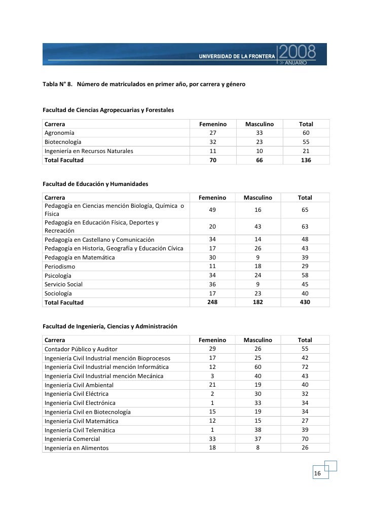 Parti Populiste Ing Civil Electrica Ufro