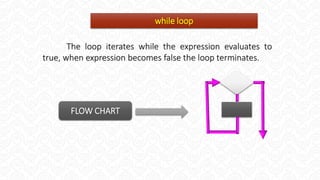 while loop
The loop iterates while the expression evaluates to
true, when expression becomes false the loop terminates.
FLOW CHART
 