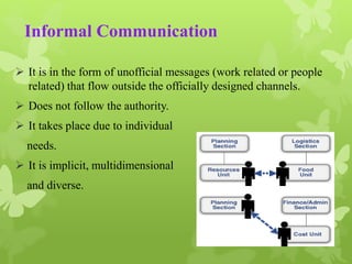 Informal Communication 
 It is in the form of unofficial messages (work related or people 
related) that flow outside the officially designed channels. 
 Does not follow the authority. 
 It takes place due to individual 
needs. 
 It is implicit, multidimensional 
and diverse. 
 