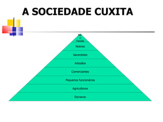 A SOCIEDADE CUXITA

               Rei
                e
              Família

              Nobres

            Sacerdotes

             Artesãos

           Comerciantes

       Pequenos funcionários

           Agricultores

             Escravos
 