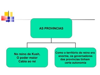 AS PROVINCIAS




                        Como o território do reino era
No reino de Kush,
                          enorme, os governadores
 O poder maior
                           das províncias tinham
  Cabia ao rei                certa autonomia
 
