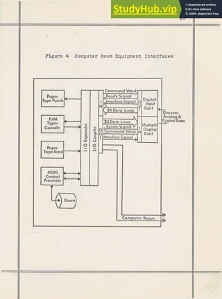 Figure 4 Computer Room Equipment Interfaces
 