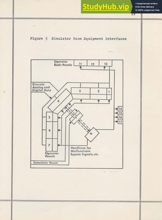 . . d . . ' . I ' .
. . . , - . . . .
. .. _ ' I
. = . . . - - - I . ,
. . ....
.. . ._ . -
.. . , ,kL;
.
)
; -' 1
; ;
,
, s , , :-.* y :2~:4.q>;:::.;,;: -,!.. ,!Ab,
;
, :r-r, <:
:
*
:
>
=
,
?
. -, , ;
> - - .
-. - . , > -
' - .* -
: .
,
8 ' .
. . . . r:., - >-- . ' ' f i ' . .L
e;ti
> *'*. ' $'
Figure 5 Simulator Room Equipment Interfaces
1
Operator
Back-Panels . l1 12 13
P
+14
-
+15
+16
+-
17
L
1
1
1 Hardlines for
Malfunctions
Operator Bypass SignaIs, etc.
Panels
, Simulator Room
6
 
