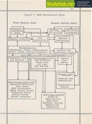 Plant Dynamic Model
 