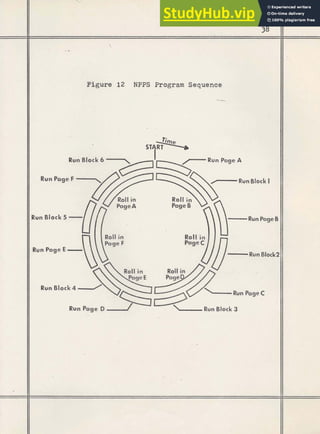 Figure 12 NPPS Program Sequence
38

TF*' -
I
Run Block 6 /
- Run Page A
RunBlock 1
Roll in
PageA PageB
Run Block 5 - -Run PageB
Page F PageC
Run Page E - -RunBlock2
I
I
 