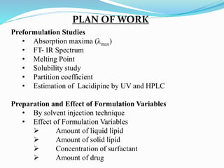 PLAN OF WORK
Preformulation Studies
• Absorption maxima (λmax)
• FT- IR Spectrum
• Melting Point
• Solubility study
• Partition coefficient
• Estimation of Lacidipine by UV and HPLC
Preparation and Effect of Formulation Variables
• By solvent injection technique
• Effect of Formulation Variables
 Amount of liquid lipid
 Amount of solid lipid
 Concentration of surfactant
 Amount of drug
 