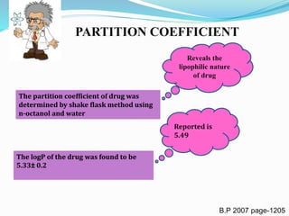 PARTITION COEFFICIENT
The partition coefficient of drug was
determined by shake flask method using
n-octanol and water
The logP of the drug was found to be
5.33± 0.2
Reveals the
lipophilic nature
of drug
Reported is
5.49
B.P 2007 page-1205
 
