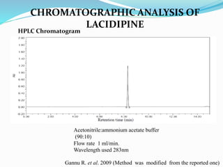 CHROMATOGRAPHIC ANALYSIS OF
LACIDIPINE
Acetonitrile:ammonium acetate buffer
(90:10)
Flow rate 1 ml/min.
Wavelength used 283nm
HPLC Chromatogram
Gannu R. et al. 2009 (Method was modified from the reported one)
 