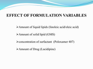 EFFECT OF FORMULATION VARIABLES
Amount of liquid lipids (linoleic acid/oleic acid)
Amount of solid lipid (GMS)
concentration of surfactant (Poloxamer 407)
Amount of Drug (Lacidipine)
 