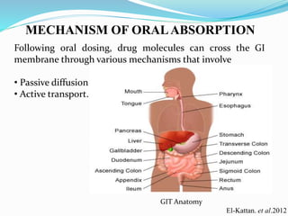 MECHANISM OF ORALABSORPTION
GIT Anatomy
Following oral dosing, drug molecules can cross the GI
membrane through various mechanisms that involve
• Passive diffusion
• Active transport.
El-Kattan. et al.2012
 