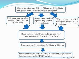 Albino male wistar rats (250 gm -300gm) are divided in to
three groups and six rats were assigned each group
First group received saline
solution of PBS (pH 7.4)
by oral route
Second group received
aqueous drug solution
by oral route
Third group received
Lacidipine loaded NLCs
by oral route
Blood samples (1.0 ml) were collected from retro-
orbital plexus after 1, 2, 4, 6, 8, 12, 18, 24 hrs.
Serum separated by centrifuge for 20 min at 3000 rpm
Serum samples were stored at -20 °C till assayed by high pressure
liquid chromatographic (HPLC) analysis.
Pan. et al.2010
 