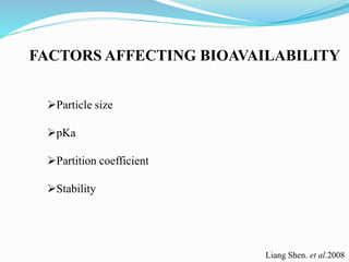 FACTORS AFFECTING BIOAVAILABILITY
Particle size
pKa
Partition coefficient
Stability
Liang Shen. et al.2008
 