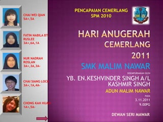 PENCAPAIAN CEMERLANG
CHAI WEI QIAN              SPM 2010
5A+,5A




FATIN NABILA BT.
RUSLEE
3A+,6A,1A



NUR NADRAH
ROSLAN
3A+,3A,3A-
                       SMK MALIM NAWAR
                                        DISEMPURNAKAN OLEH


CHAI SIANG LOCK
                   YB. EN.KESHVINDER SINGH A/L
3A+,1A,4A-                       KASHMIR SINGH
                                ADUN MALIM NAWAR
                                                     PADA
                                              3.11.2011
CHONG KAH HUAN                                   9.00PG
1A+,5A-

                                  DEWAN SERI MAWAR
 