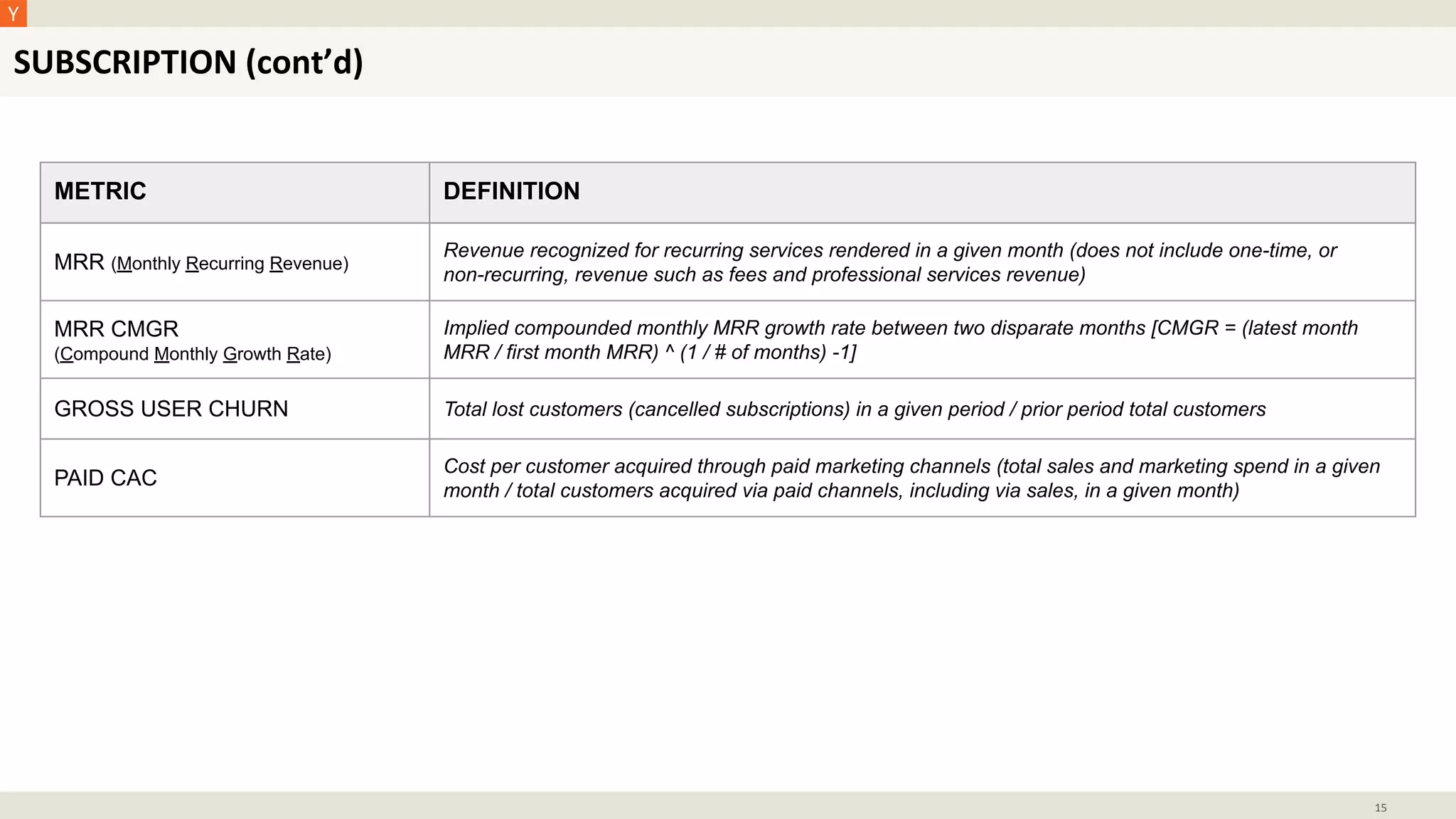 METRIC DEFINITION
MRR (Monthly Recurring Revenue)
Revenue recognized for recurring services rendered in a given month (does not include one-time, or
non-recurring, revenue such as fees and professional services revenue)
MRR CMGR
(Compound Monthly Growth Rate)
Implied compounded monthly MRR growth rate between two disparate months [CMGR = (latest month
MRR / first month MRR) ^ (1 / # of months) -1]
GROSS USER CHURN Total lost customers (cancelled subscriptions) in a given period / prior period total customers
PAID CAC
Cost per customer acquired through paid marketing channels (total sales and marketing spend in a given
month / total customers acquired via paid channels, including via sales, in a given month)
SUBSCRIPTION (cont’d)
15
 