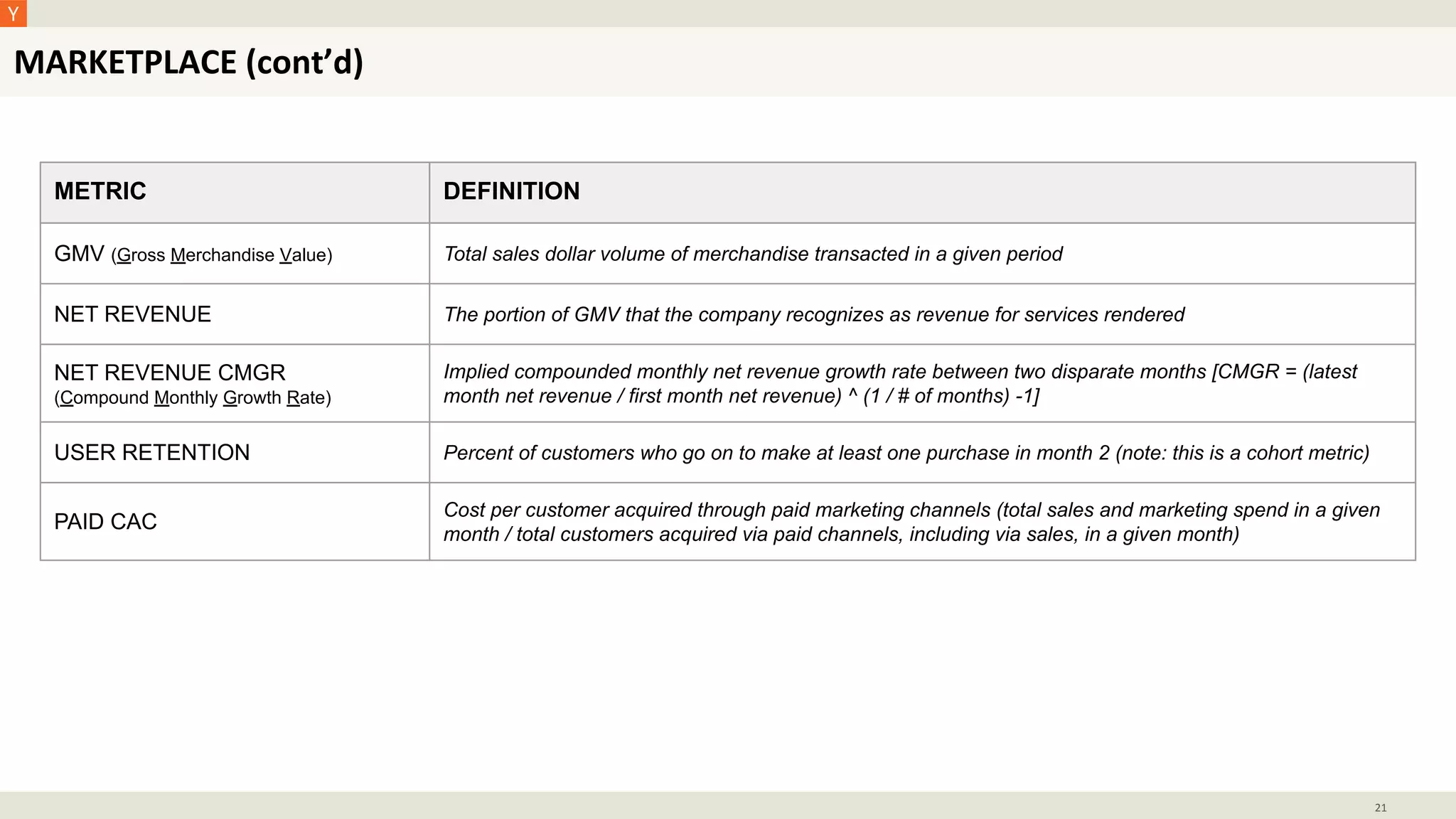 METRIC DEFINITION
GMV (Gross Merchandise Value) Total sales dollar volume of merchandise transacted in a given period
NET REVENUE The portion of GMV that the company recognizes as revenue for services rendered
NET REVENUE CMGR
(Compound Monthly Growth Rate)
Implied compounded monthly net revenue growth rate between two disparate months [CMGR = (latest
month net revenue / first month net revenue) ^ (1 / # of months) -1]
USER RETENTION Percent of customers who go on to make at least one purchase in month 2 (note: this is a cohort metric)
PAID CAC
Cost per customer acquired through paid marketing channels (total sales and marketing spend in a given
month / total customers acquired via paid channels, including via sales, in a given month)
MARKETPLACE (cont’d)
21
 