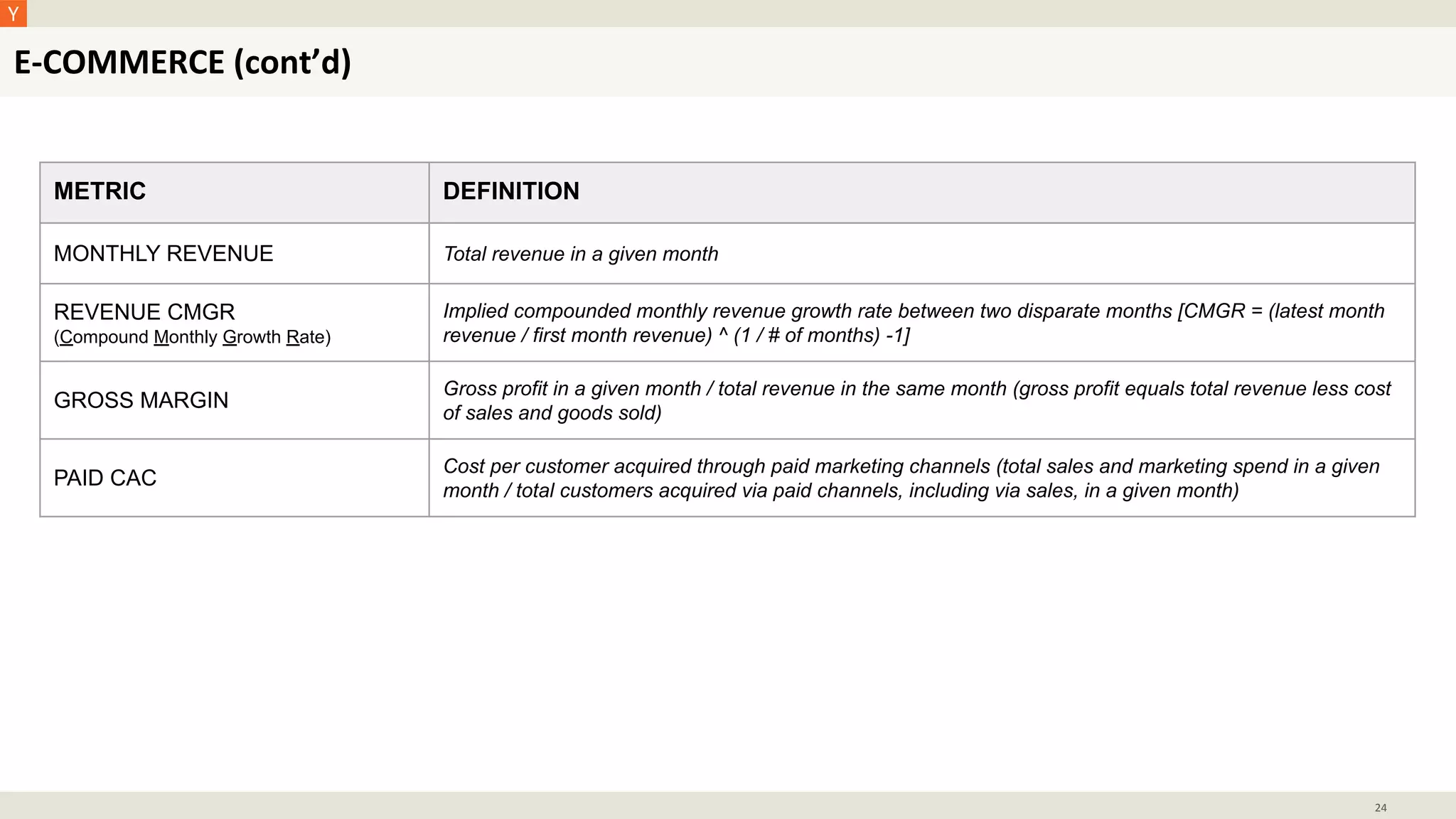 METRIC DEFINITION
MONTHLY REVENUE Total revenue in a given month
REVENUE CMGR
(Compound Monthly Growth Rate)
Implied compounded monthly revenue growth rate between two disparate months [CMGR = (latest month
revenue / first month revenue) ^ (1 / # of months) -1]
GROSS MARGIN
Gross profit in a given month / total revenue in the same month (gross profit equals total revenue less cost
of sales and goods sold)
PAID CAC
Cost per customer acquired through paid marketing channels (total sales and marketing spend in a given
month / total customers acquired via paid channels, including via sales, in a given month)
E-COMMERCE (cont’d)
24
 