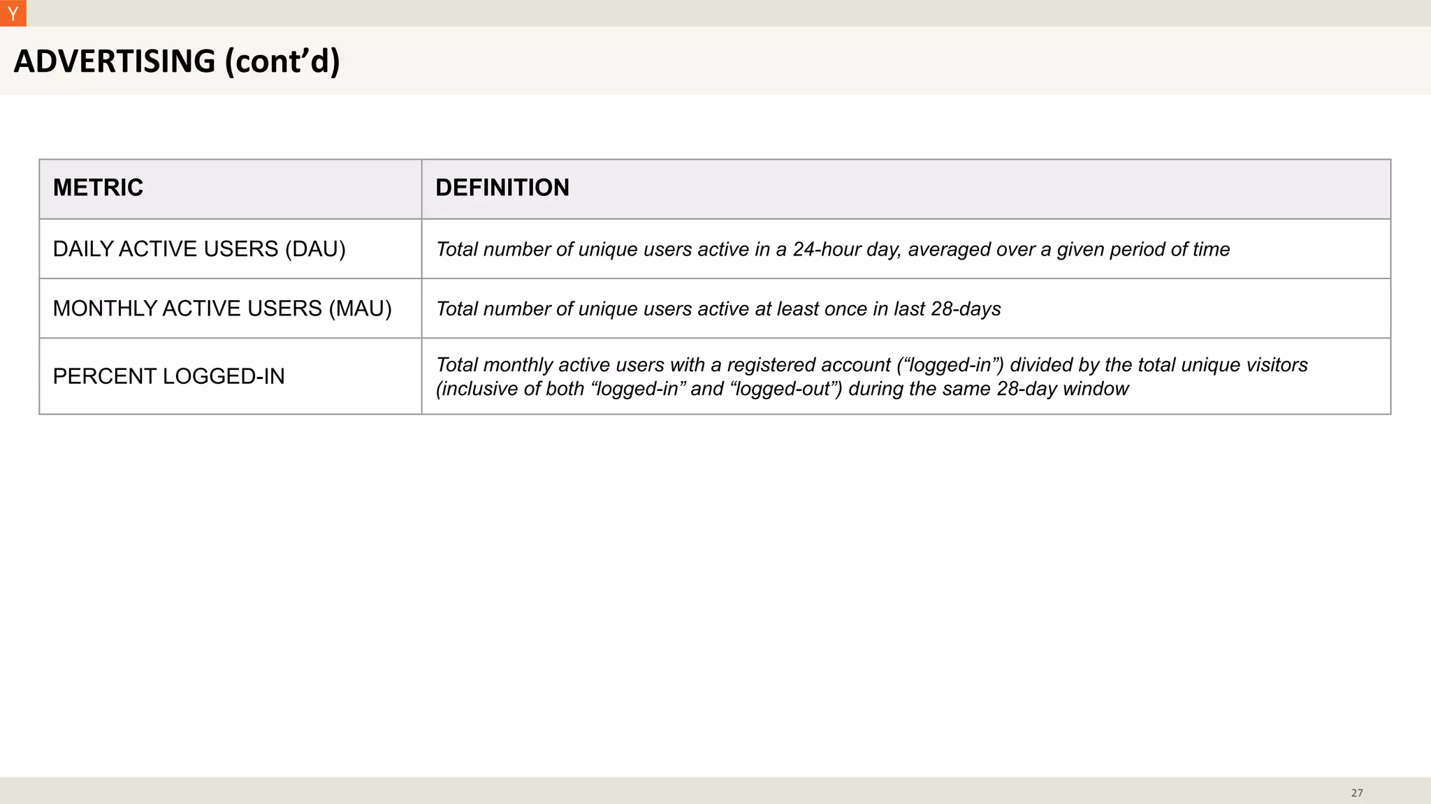 ADVERTISING (cont’d)
27
METRIC DEFINITION
DAILY ACTIVE USERS (DAU) Total number of unique users active in a 24-hour day, averaged over a given period of time
MONTHLY ACTIVE USERS (MAU) Total number of unique users active at least once in last 28-days
PERCENT LOGGED-IN
Total monthly active users with a registered account (“logged-in”) divided by the total unique visitors
(inclusive of both “logged-in” and “logged-out”) during the same 28-day window
 