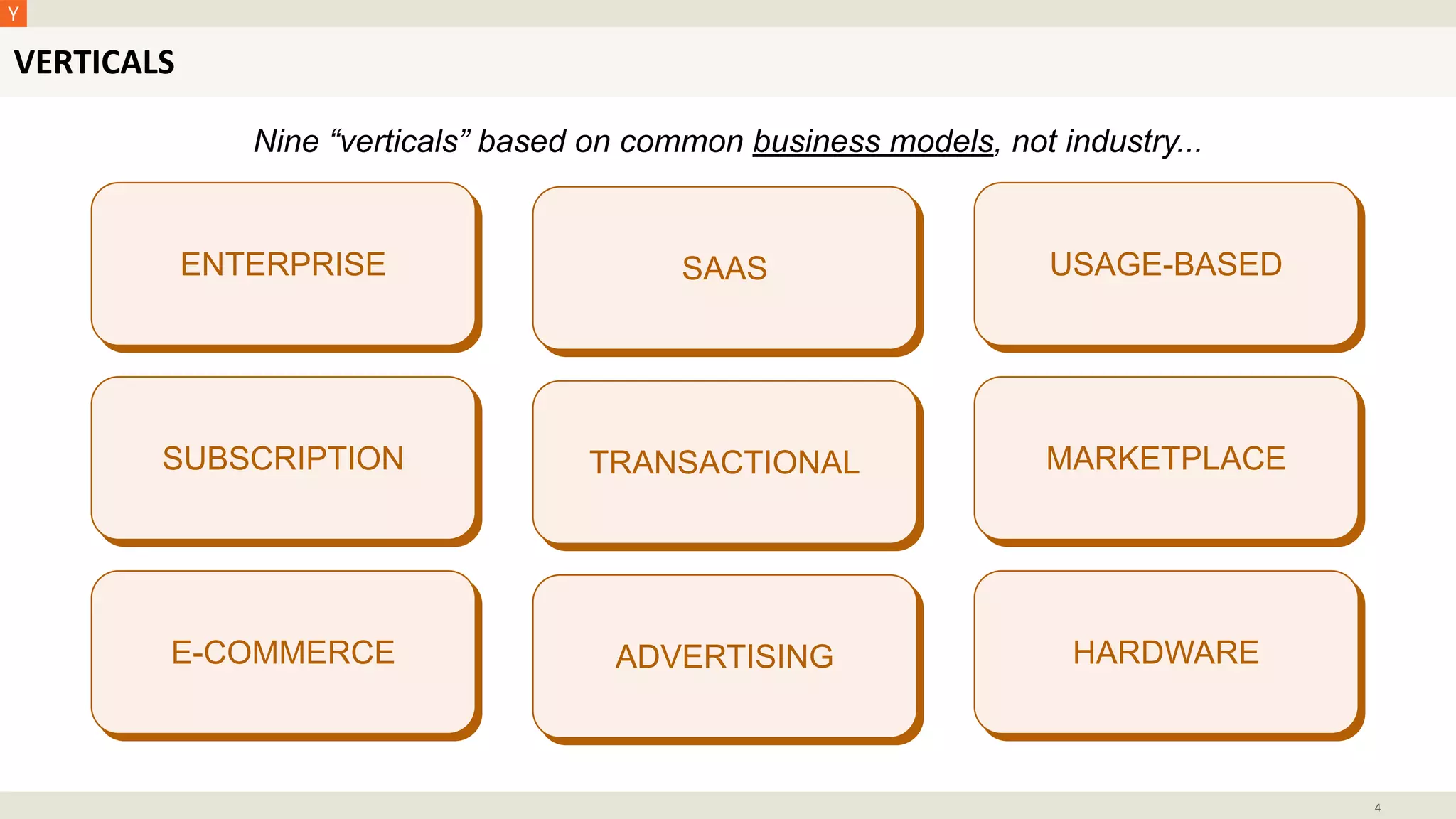 VERTICALS
4
Nine “verticals” based on common business models, not industry...
ENTERPRISE SAAS USAGE-BASED
SUBSCRIPTION TRANSACTIONAL MARKETPLACE
E-COMMERCE ADVERTISING HARDWARE
 